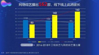 2019国产精品视频,光影盛宴，见证中国电影新篇章  第3张