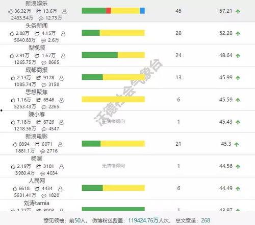 娱乐吃瓜公司排名榜